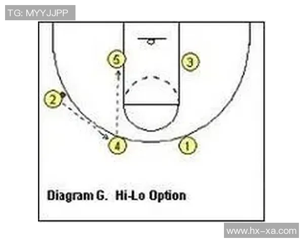 成都篮球队快攻战术分析及其在比赛中的成效与不足之处探讨