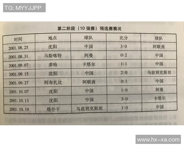 成都足球队在世界杯预选赛中以67分稳居积分榜首位