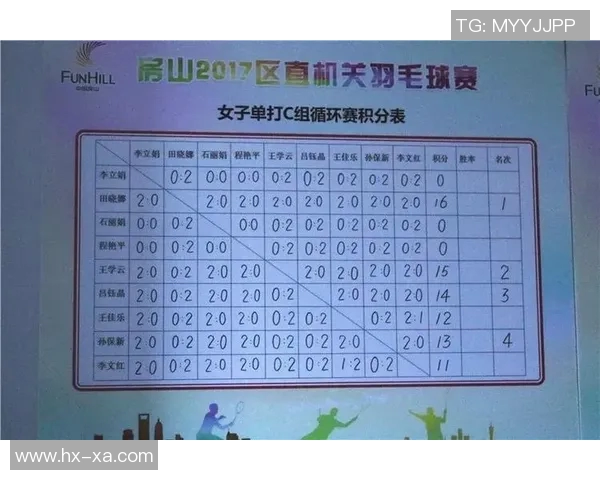 上海羽毛球队在选拔赛中以85分稳居积分榜首位 上海羽毛球队在选拔赛中以85分稳居积分榜首位