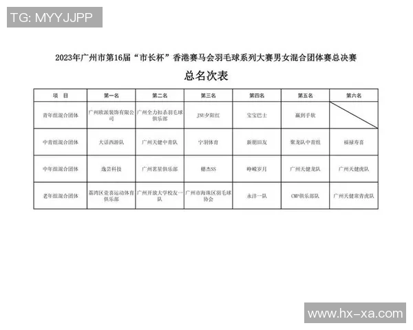 广州羽毛球队与西安羽毛球队赛后分析个人能力对比及表现评估