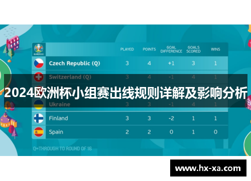 2024欧洲杯小组赛出线规则详解及影响分析