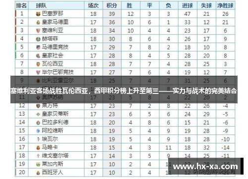 塞维利亚客场战胜瓦伦西亚，西甲积分榜上升至第三——实力与战术的完美结合